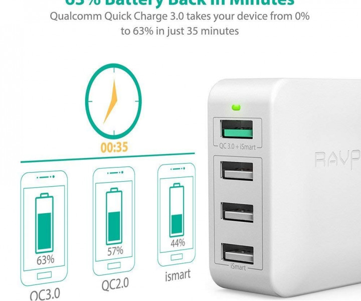 RAVPower USB Qualcomm Quick Charge 3.0 40W 4-Port Desktop Charging Station White (RP-PC024WH)